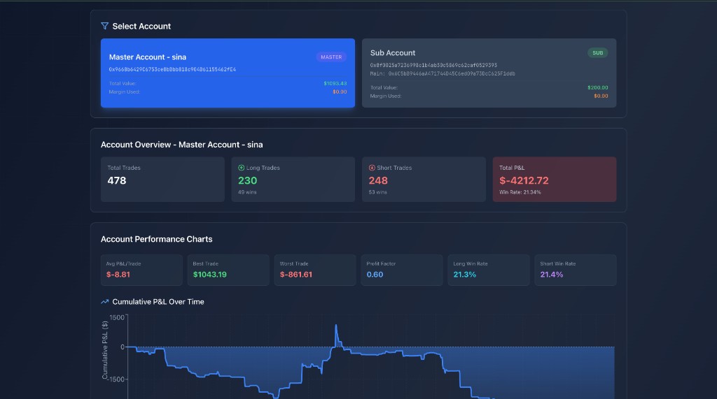 HYPERLIQUID DASHBOARD