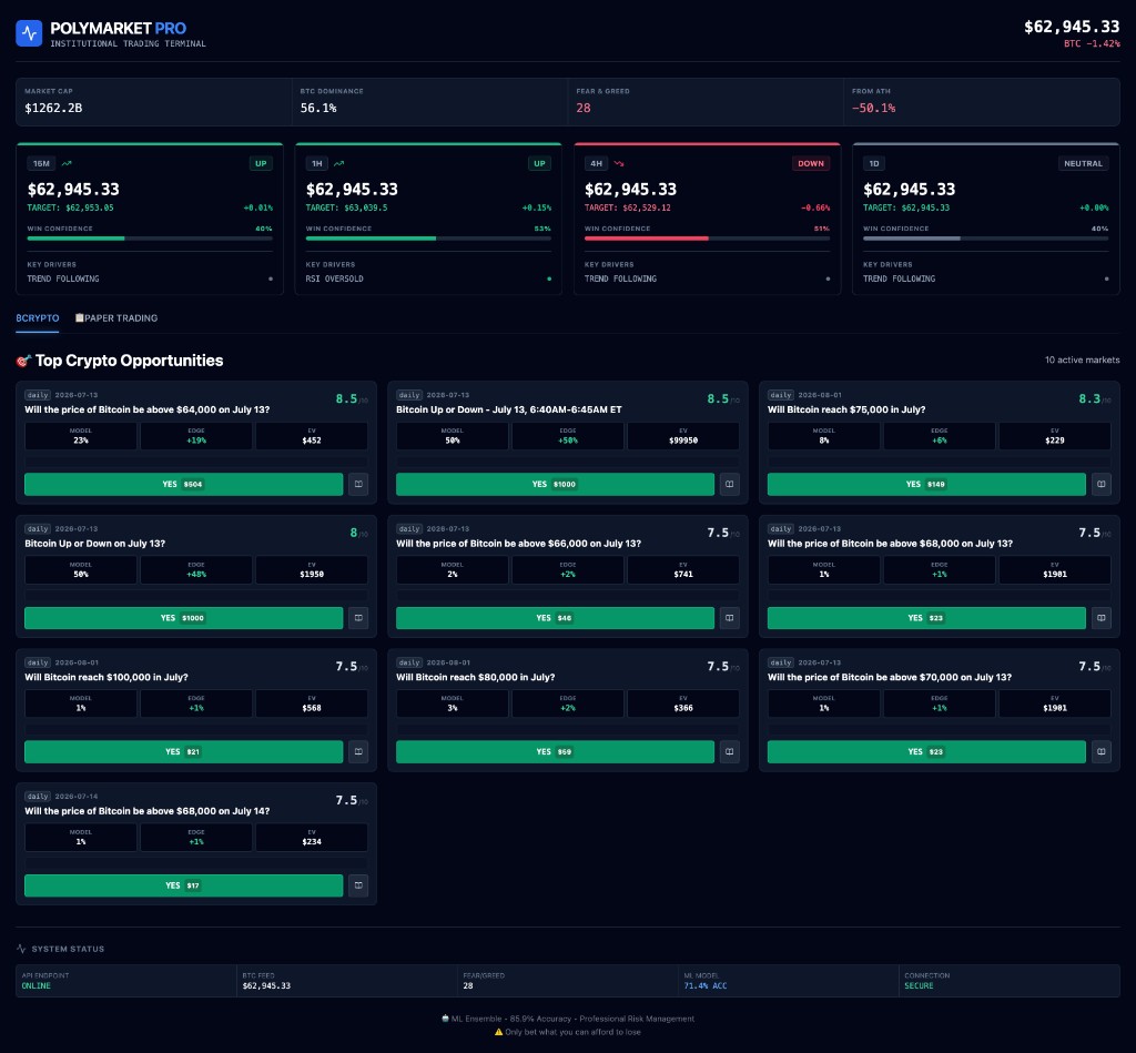 POLYMARKET PRO TRADING